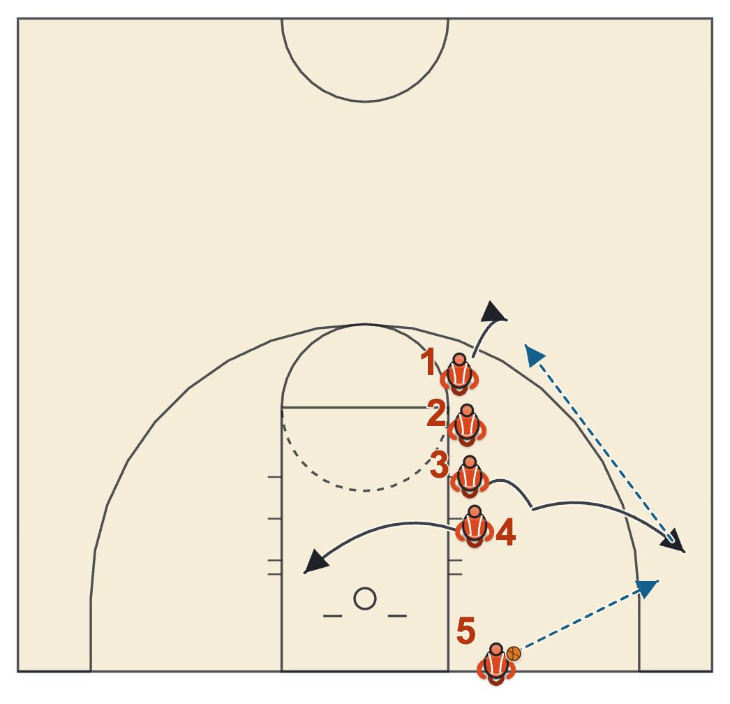 Michigan State basketball plays diagram of Screen the Inbounder (baseline out of bounds), frame 1: the line stack and the inbound