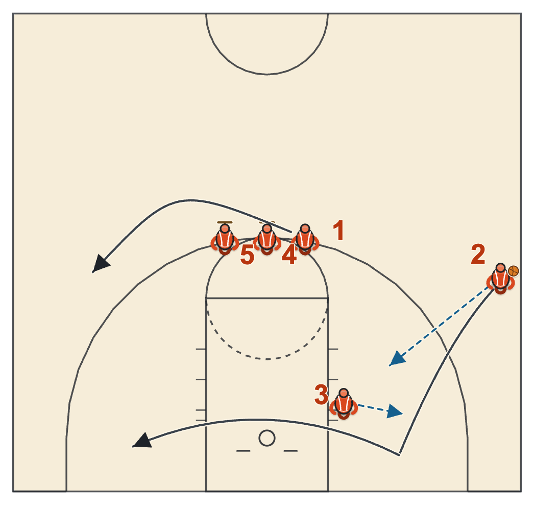 Michigan State basketball plays diagram of Sideline Play Line-1, frame 1: the inbound and the double screen