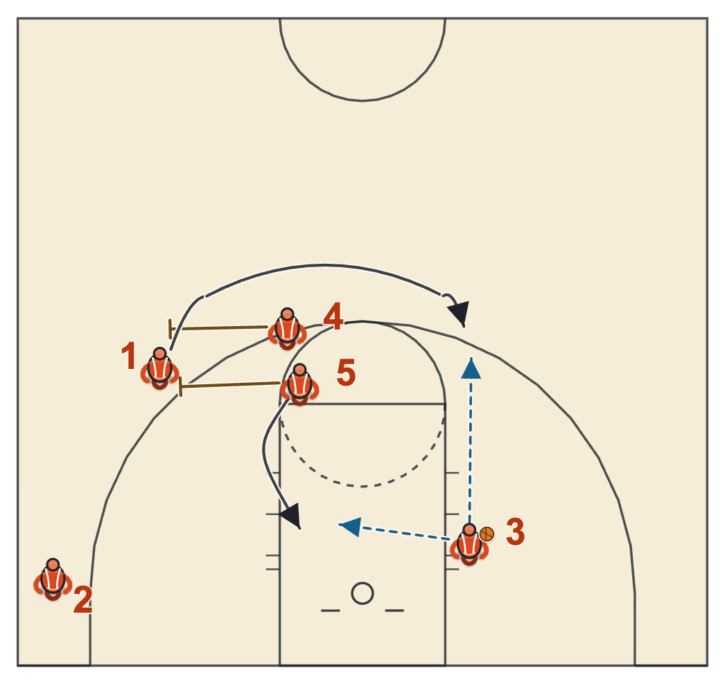 Michigan State basketball plays diagram of Sideline Play Line-1, frame 2: the slip