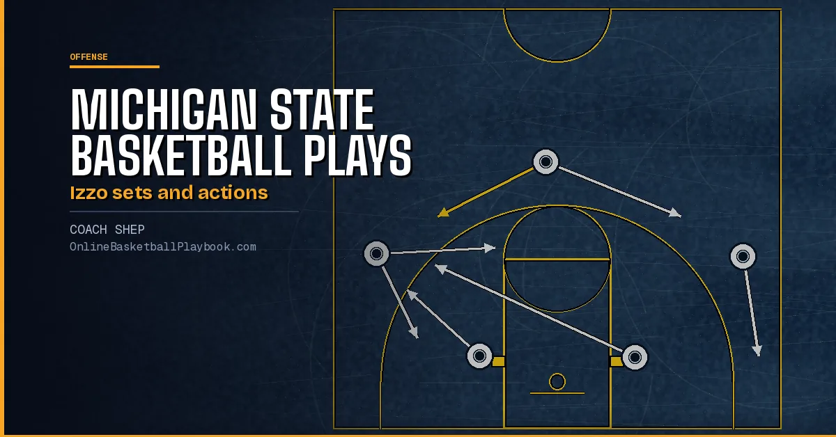 Michigan State Basketball Plays: Tom Izzo Sets