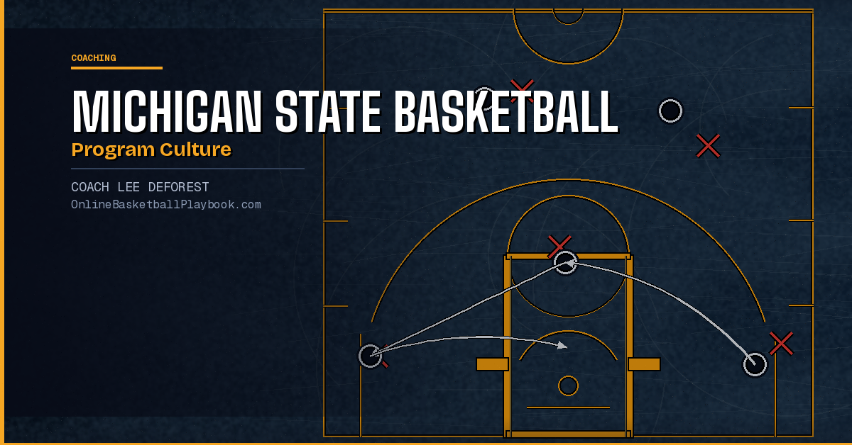 Michigan State Basketball Program Culture