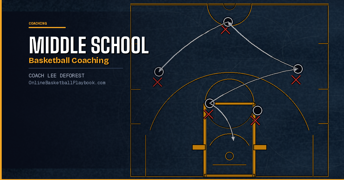 Middle School Basketball Coaching: What Matters Most