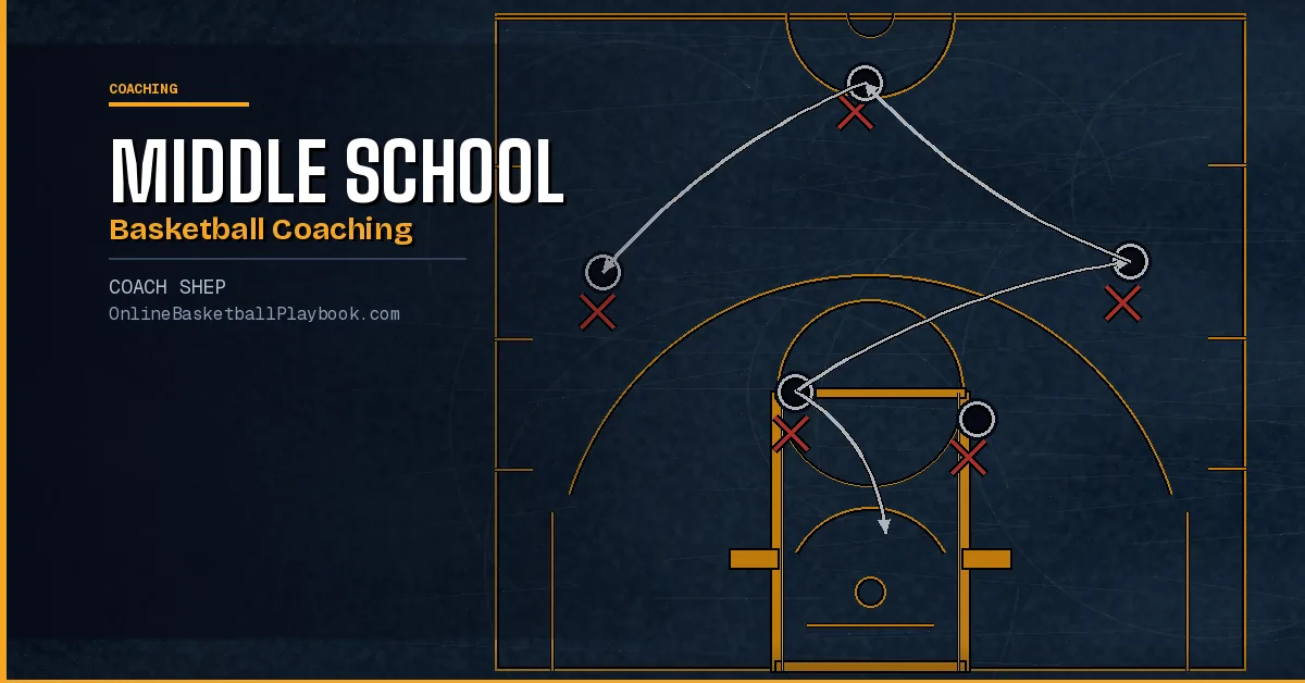 Middle School Basketball Coaching: What Matters Most