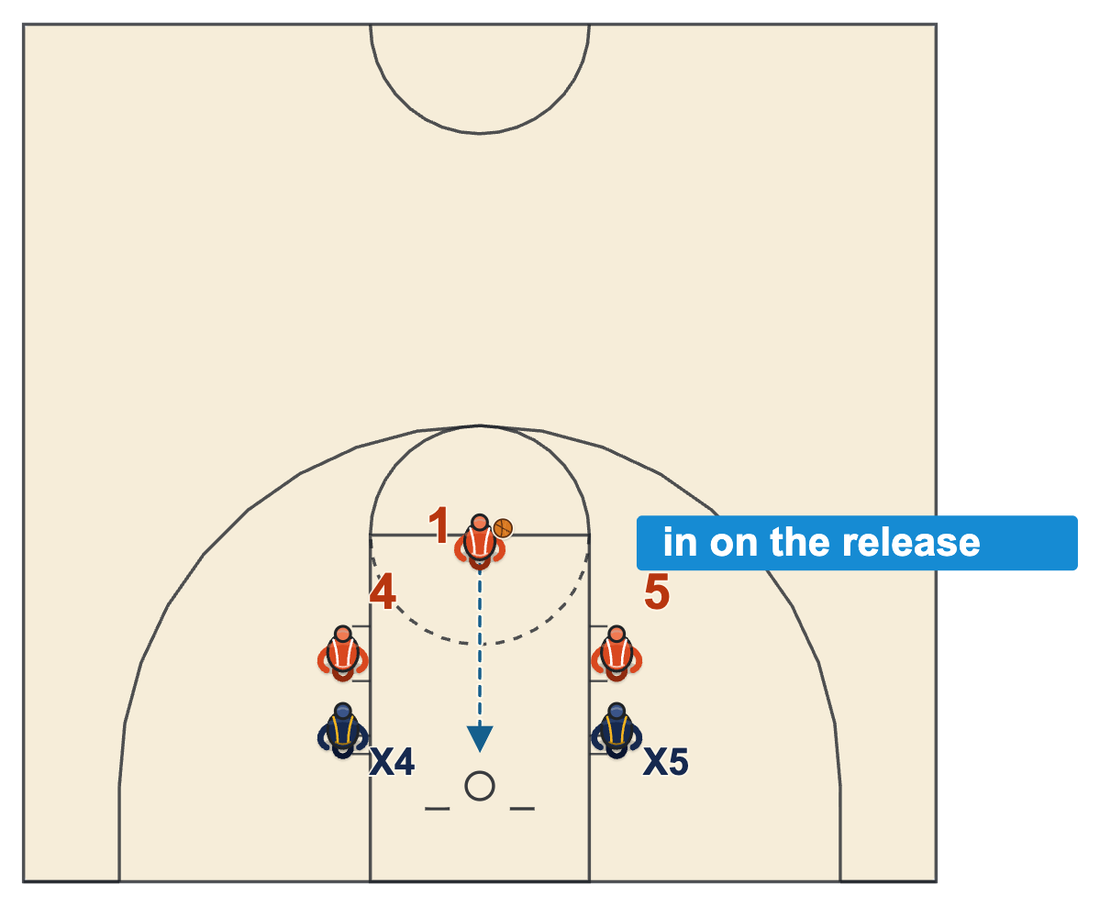 Middle school basketball rules diagram of a free throw with two players from each team in the marked lane spaces