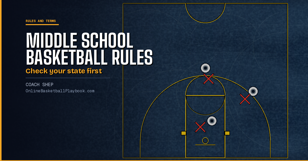 Middle School Basketball Rules: Quarters, Ball and State Changes