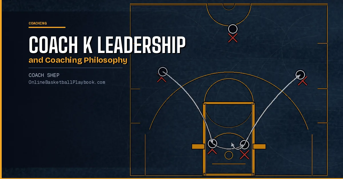 Coach K Leadership and Coaching Philosophy