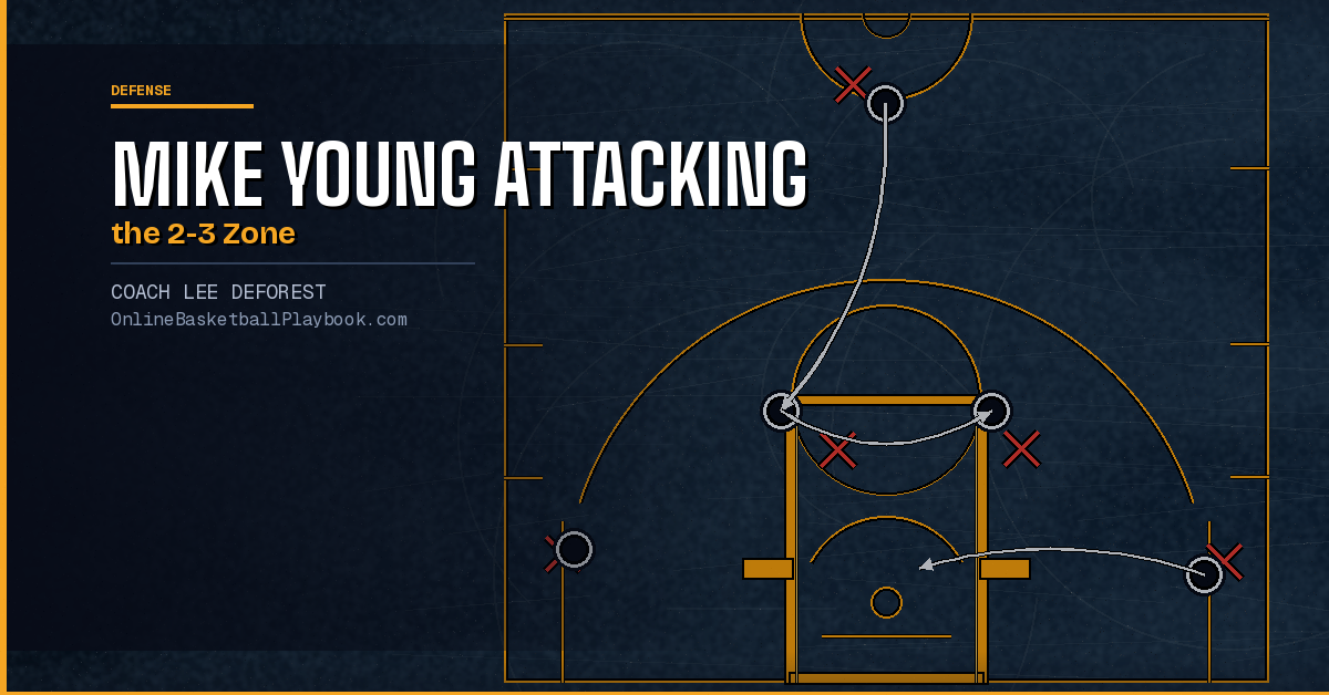 Mike Young Attacking the 2-3 Zone in Basketball