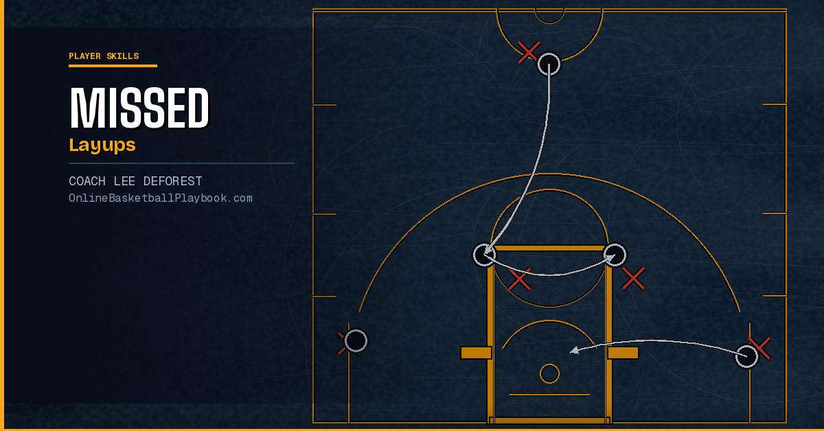 Why Players Miss Layups and How to Fix It