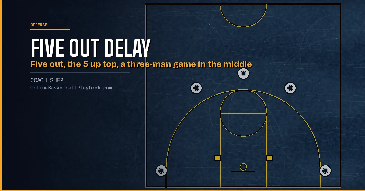 Why Every NBA Team Runs the Same Offense: Five Out Delay