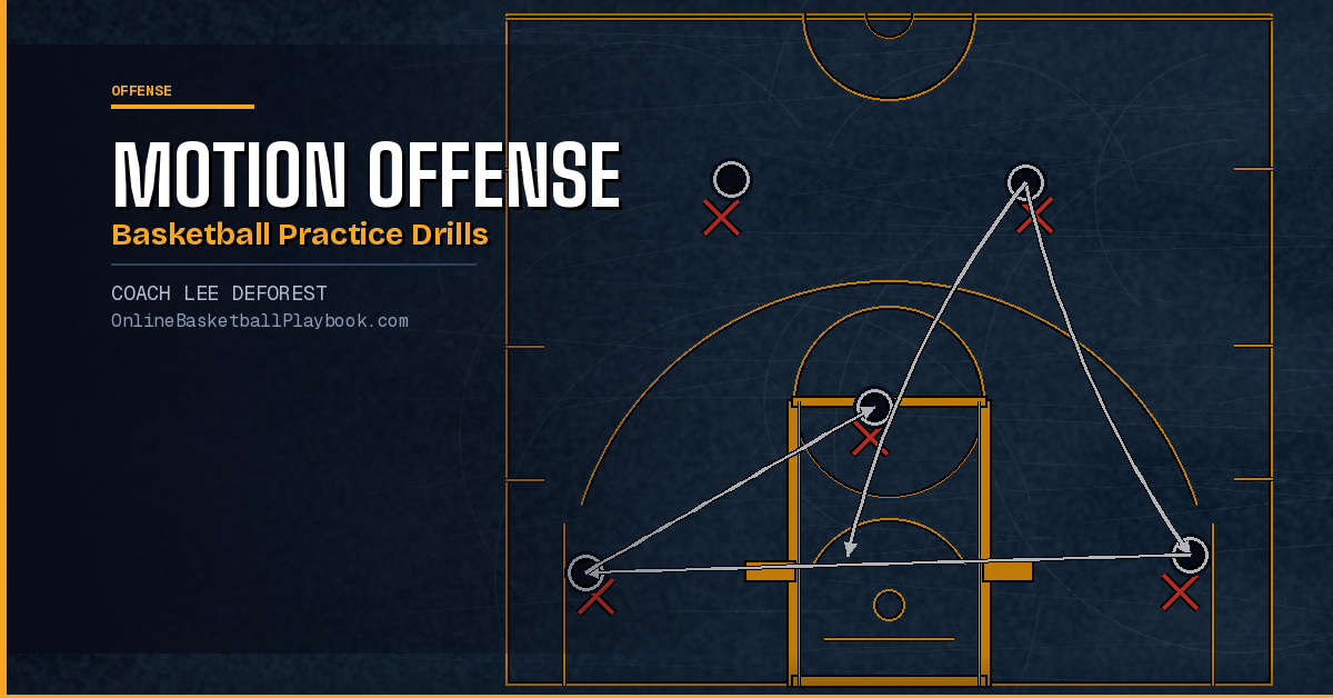 Motion Offense Basketball Practice Drills
