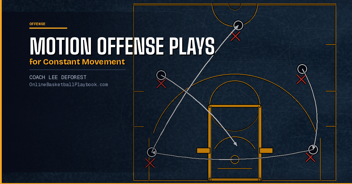 Motion Offense Basketball Plays for Constant Movement