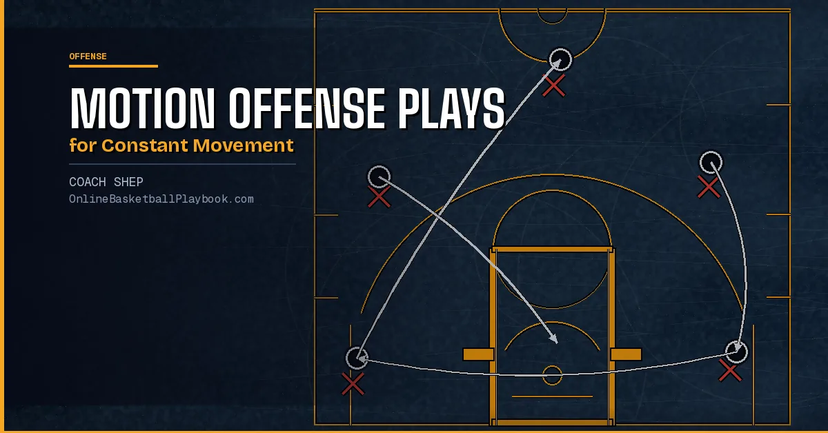 Motion Offense Basketball Plays for Constant Movement