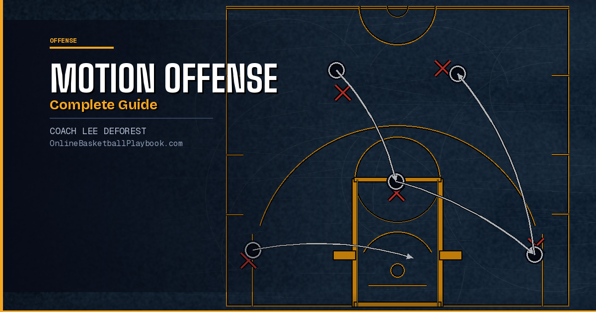Motion Offense in Basketball: How to Run It