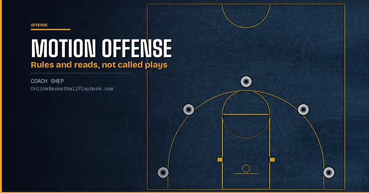 Motion Offense: Spacing, Rules, Actions and How to Install It