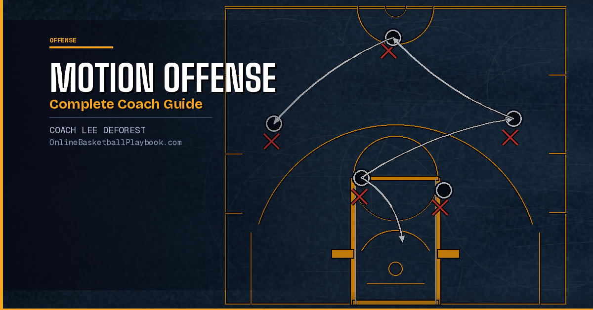Motion Offense: Complete Coach Guide