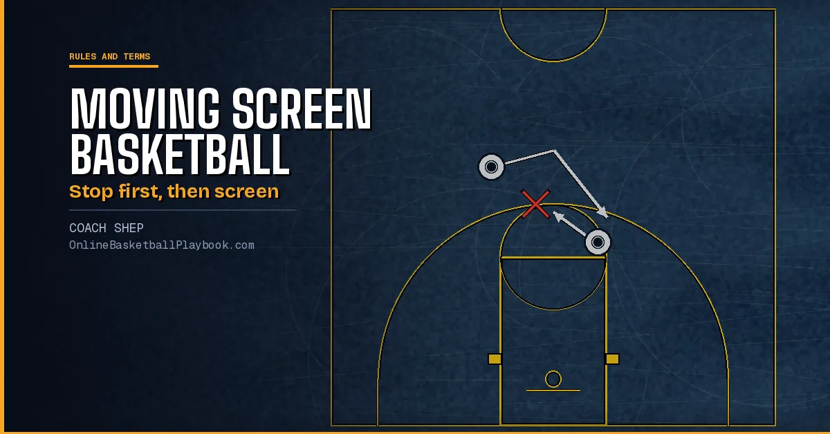 Moving Screen Basketball: The Rule, the Call and How to Coach It