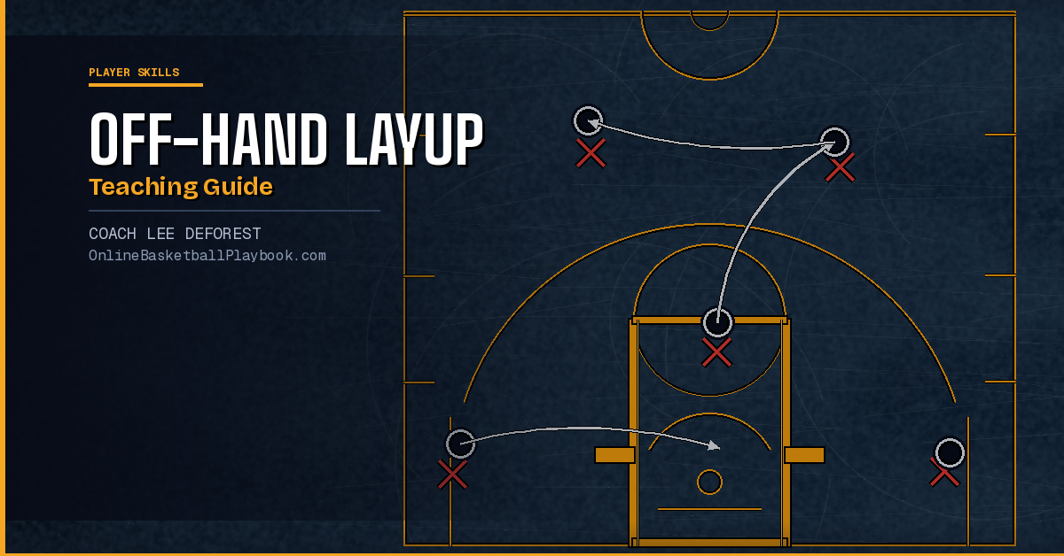 Off-Hand Layup: Teaching and Drills