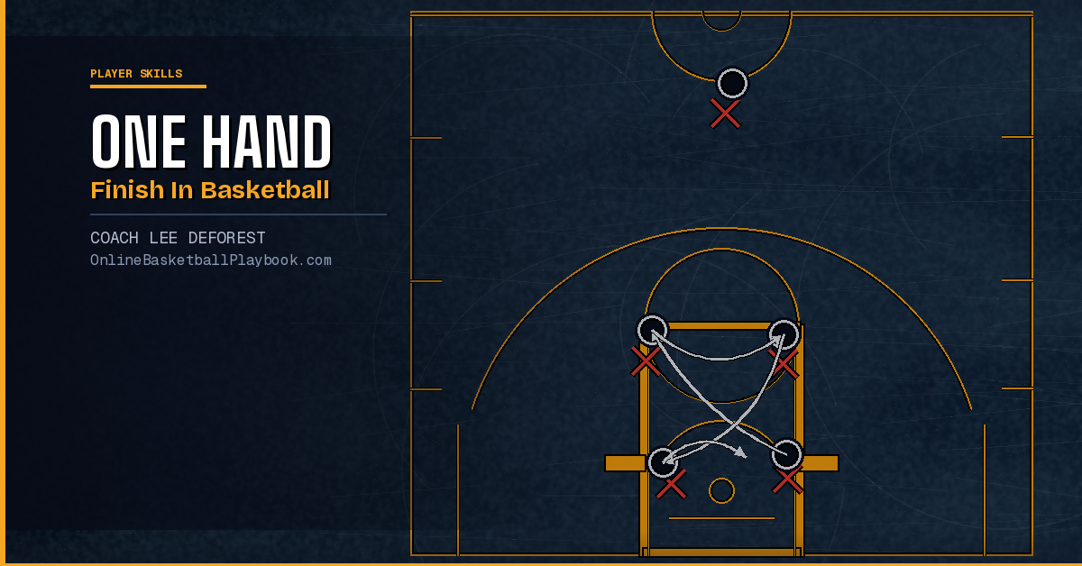 Learning the One Hand Finish in Basketball