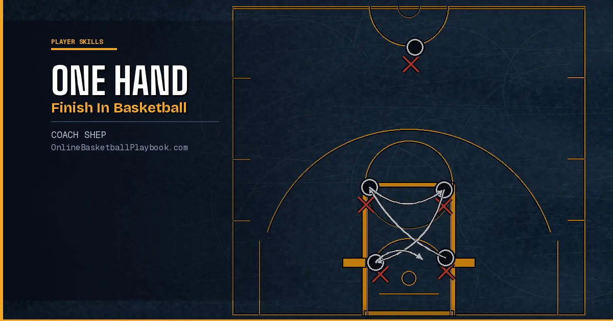 Learning the One Hand Finish in Basketball