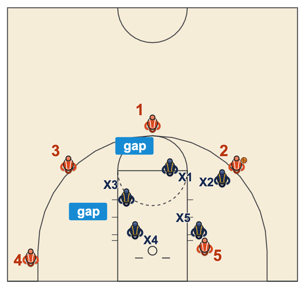 Pack line defense with the ball on the wing
