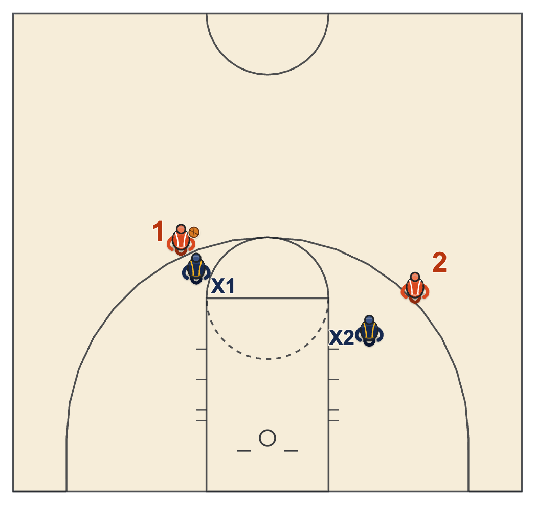 Basketball sideline coaching diagram: the ball handler with the choice between the shot and the pass to a teammate