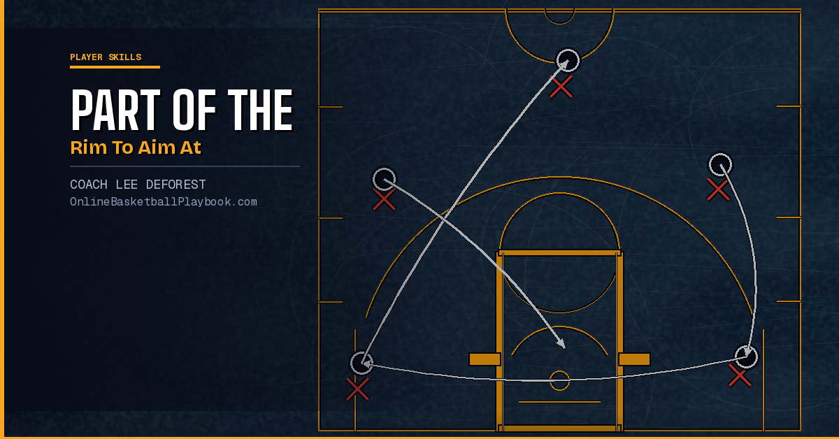 Which Part of the Rim to Aim At When Shooting