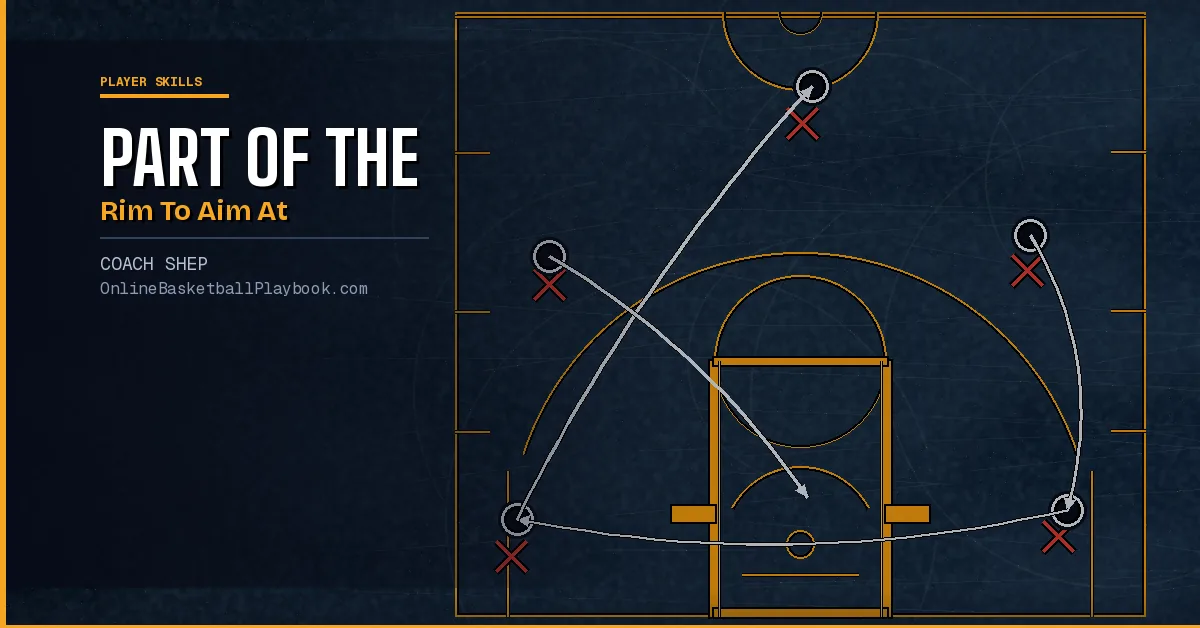 Which Part of the Rim to Aim At When Shooting