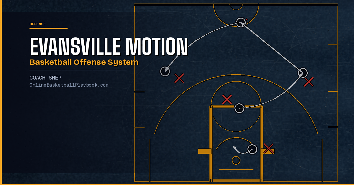 Pass-and-Cut Motion Offense: Reads, Backdoor and Install