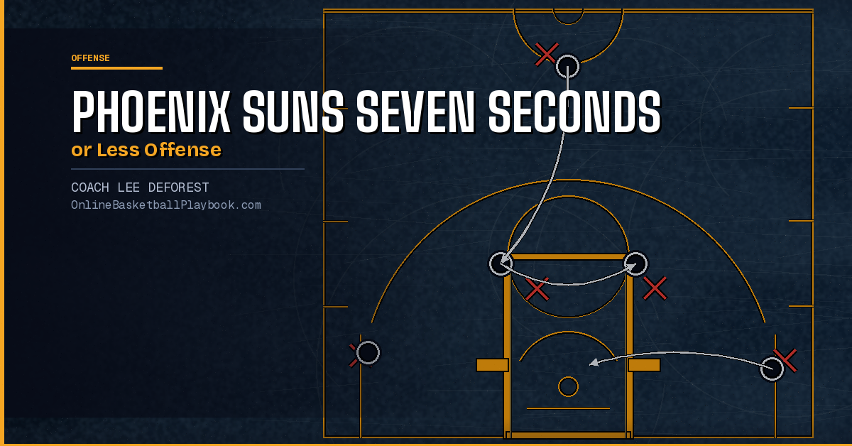 Phoenix Suns Seven Seconds or Less Offense