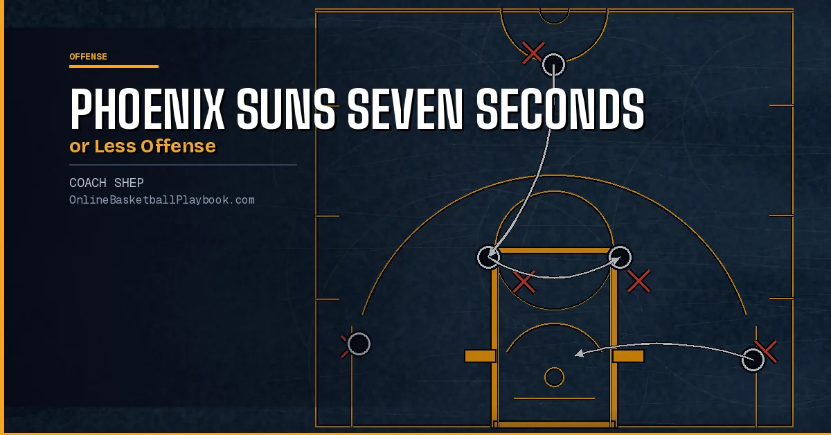 Phoenix Suns Seven Seconds or Less Offense