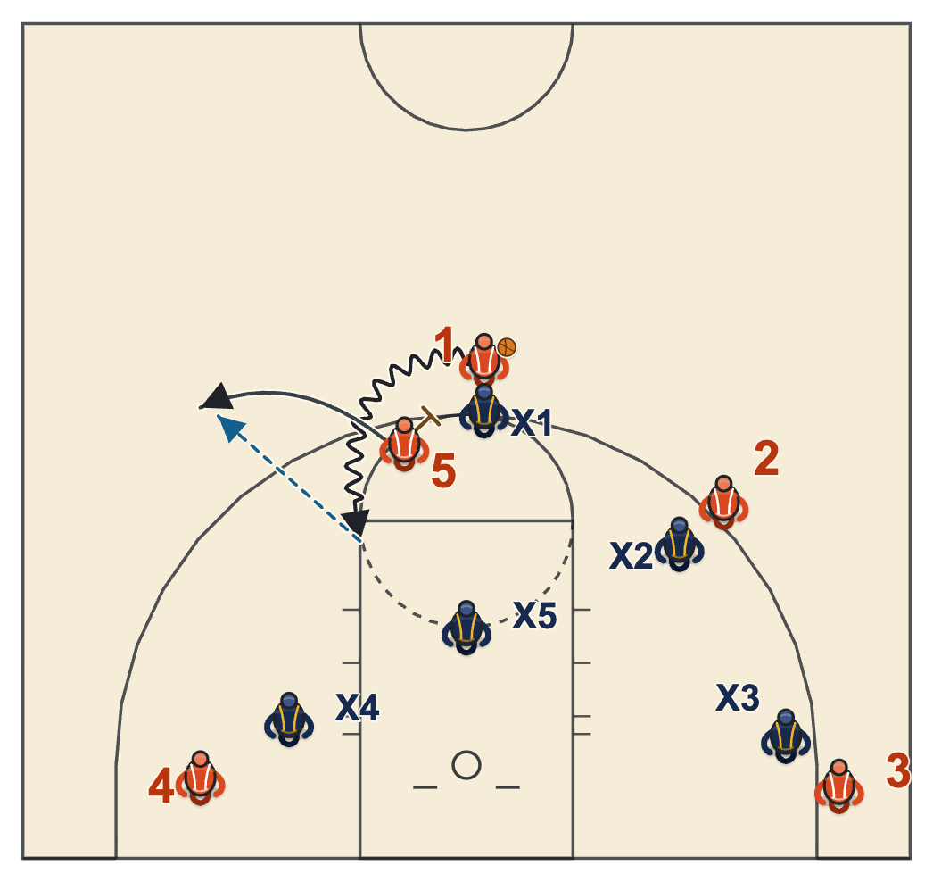 Pick and pop against a drop coverage