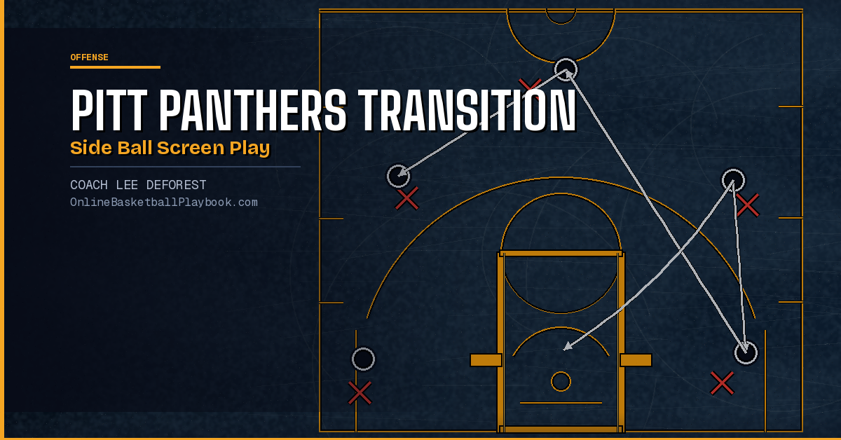 Pitt Panthers: Transition Side Ball Screen Basketball Play
