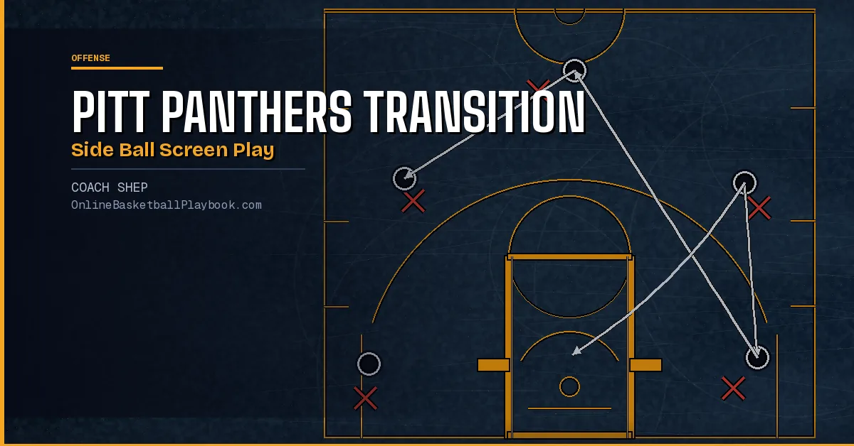 Pitt Panthers: Transition Side Ball Screen Basketball Play