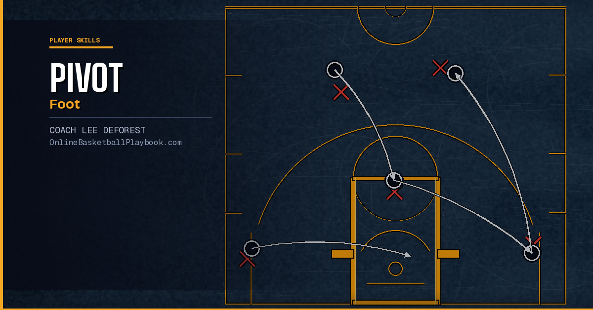 Pivot Foot in Basketball