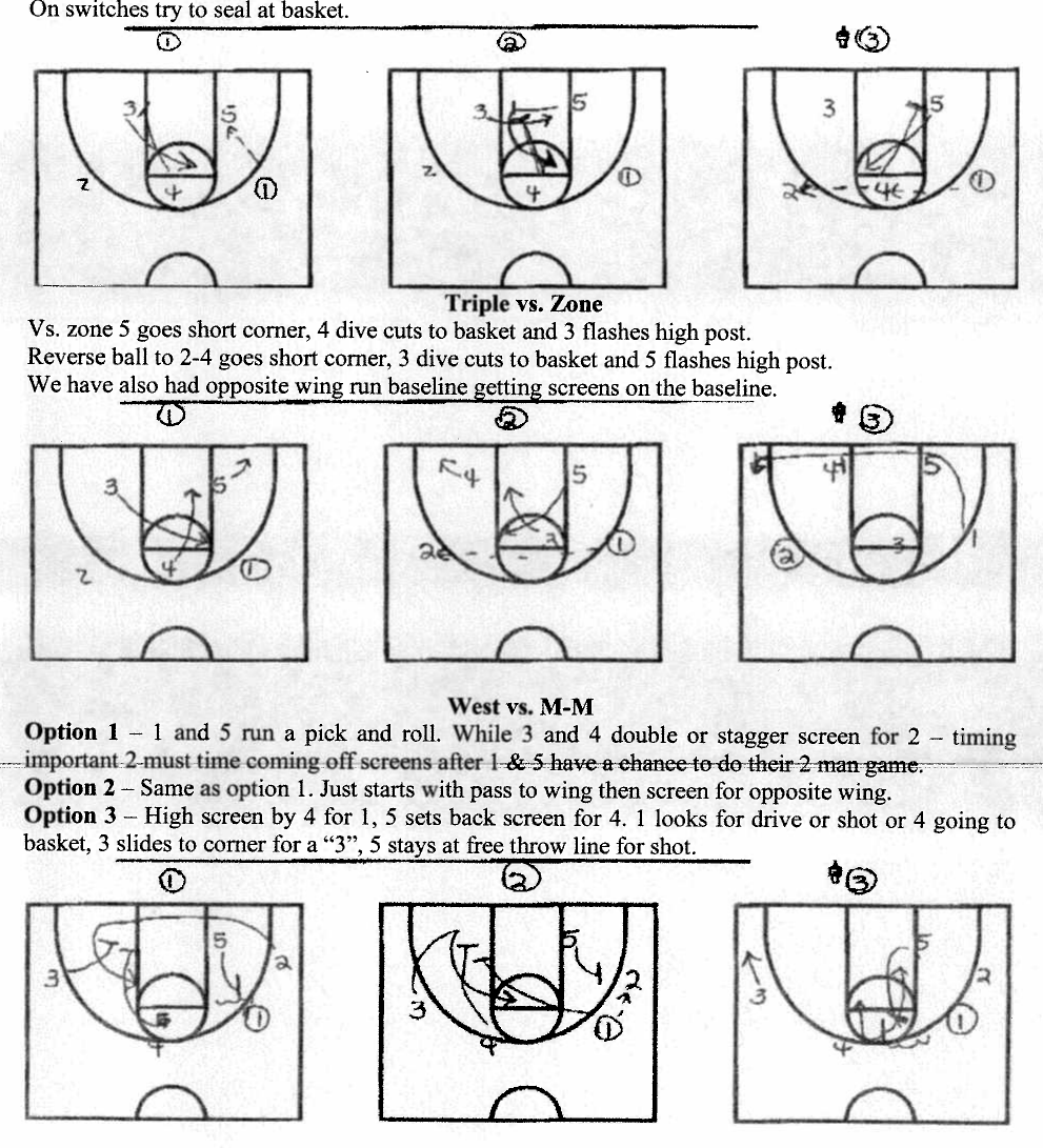 Don Patterson's TRIPLE and West Offenses: Two Half-Court Sets for Plano West