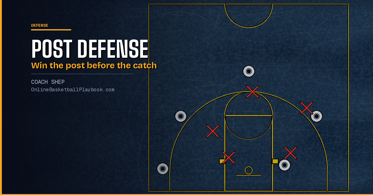 Post Defense in Basketball: Front, Three-Quarter or Behind