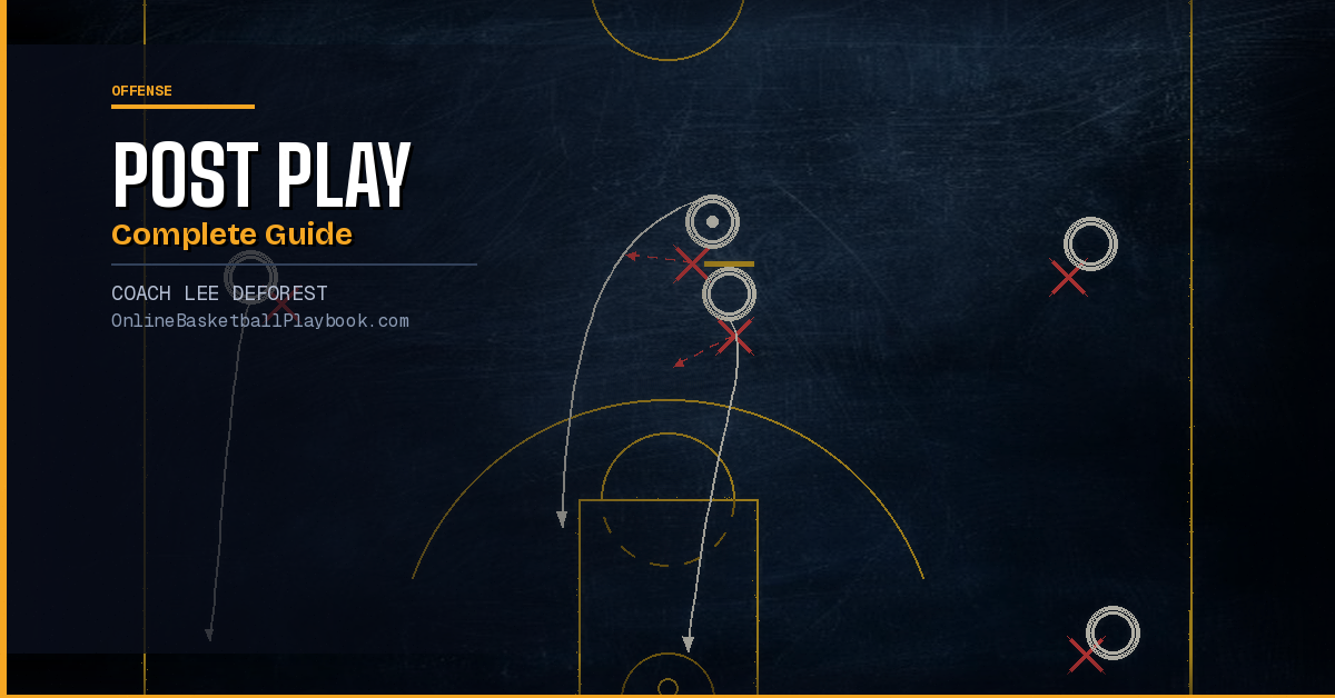 Post Play in Basketball: Complete Coaching Guide