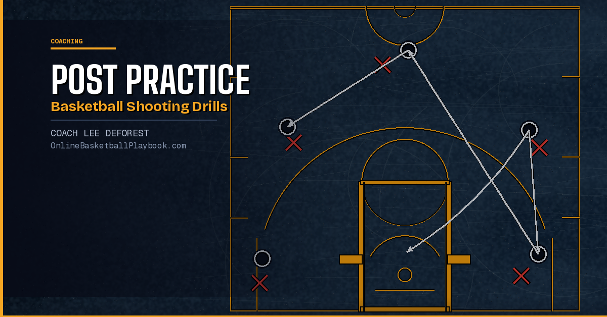 Post Practice Basketball Shooting Drills