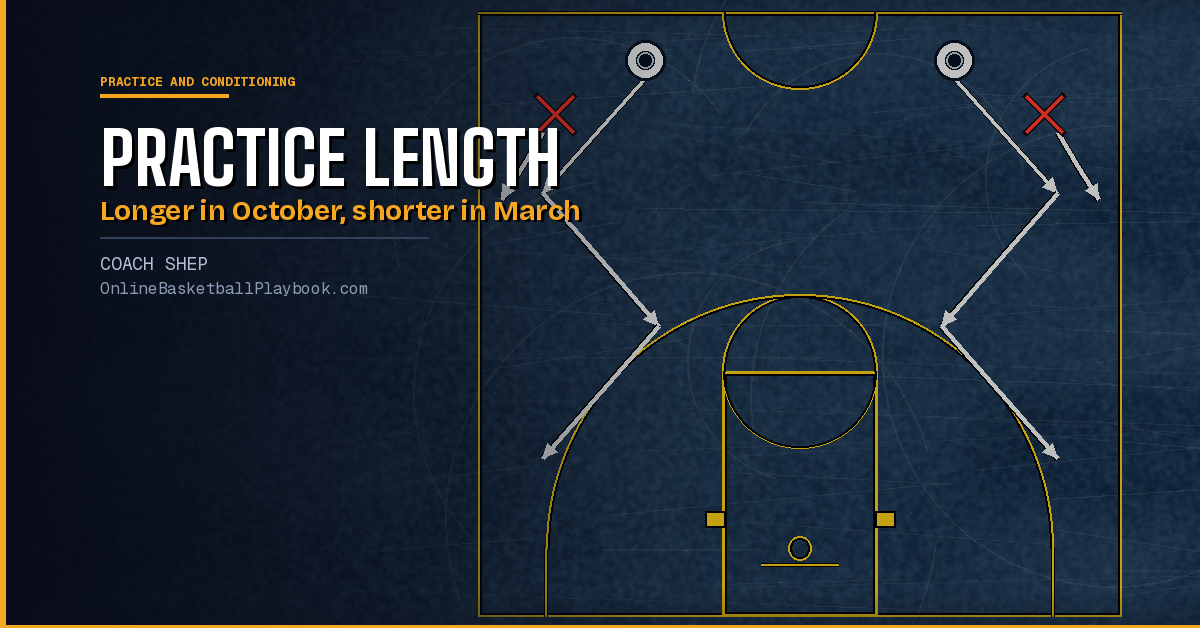 Basketball Practice Length by Month: Preseason to Playoffs