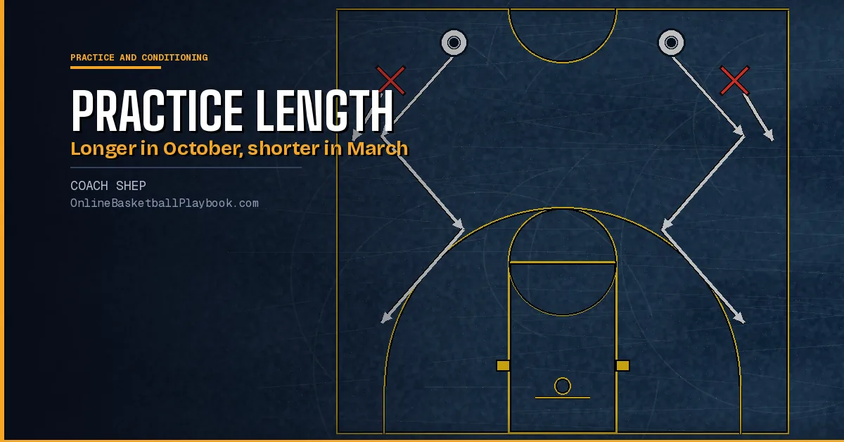 Basketball Practice Length by Month: Preseason to Playoffs