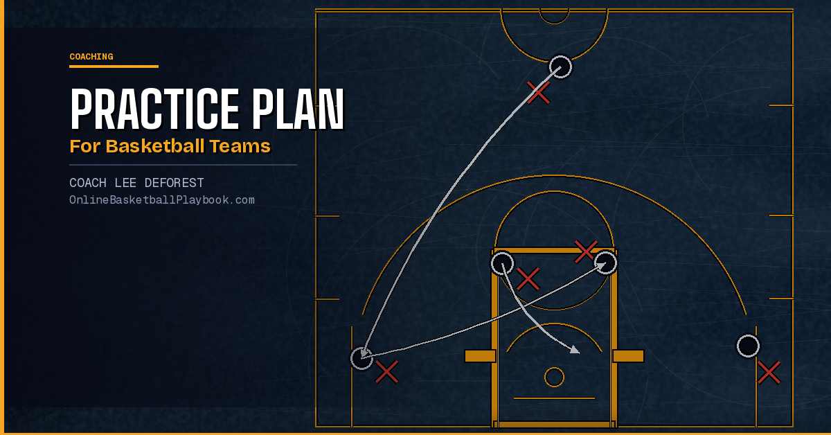 The Ultimate Practice Plan for Basketball Teams