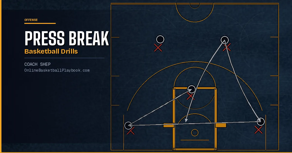 Press Break Basketball Drills