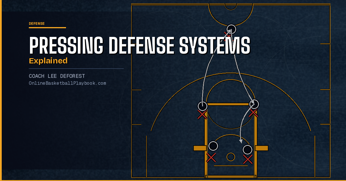 Pressing Defense Systems Explained