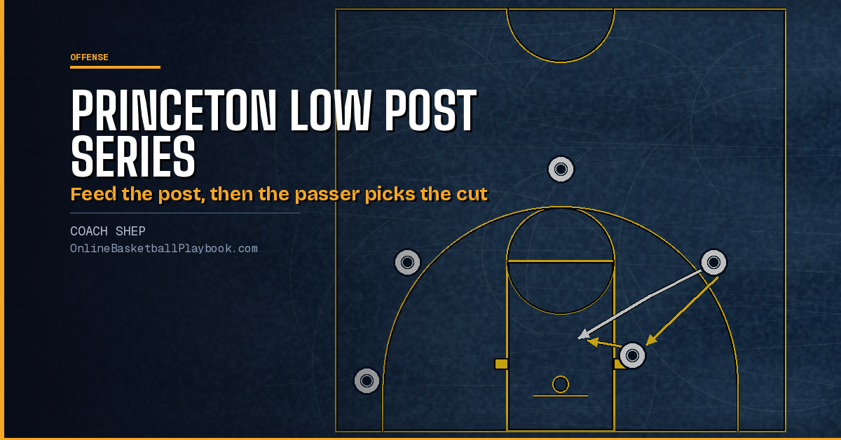 Princeton Low Post Series: Splits, Screens and the Laker Cut