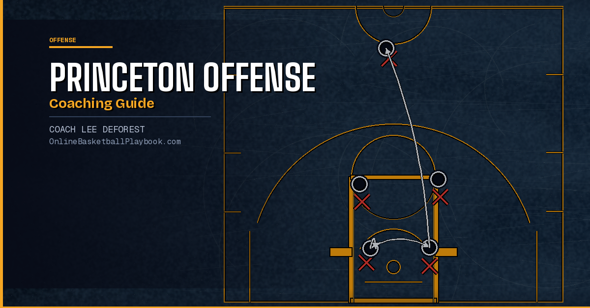 Princeton Offense: Complete Coaching Guide