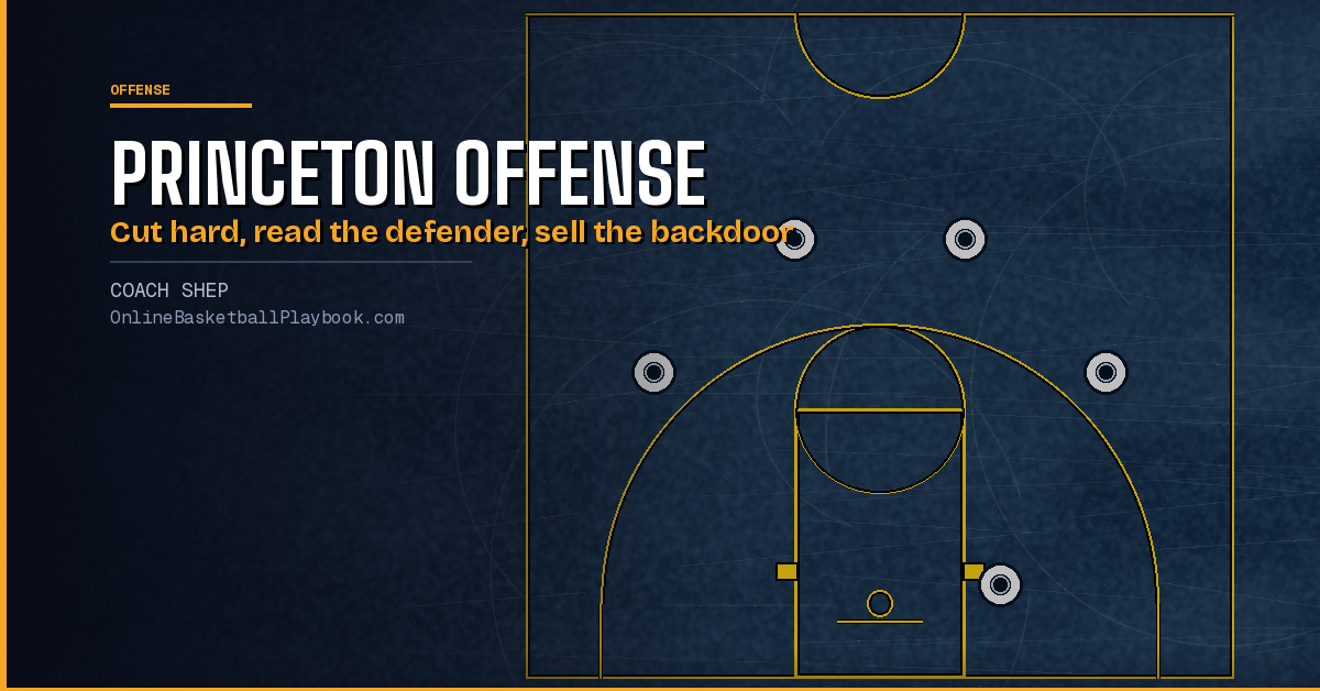 Princeton Offense: Cuts, Reads and Sets