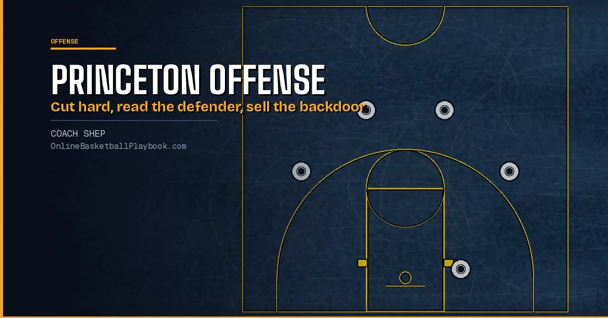 Princeton Offense: Cuts, Reads and Sets