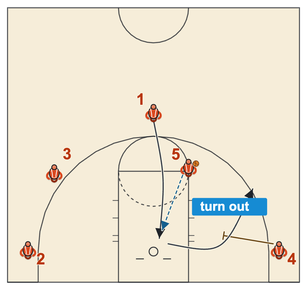 Princeton Point series Under read with the passer cutting down the lane and turning out off a screen in