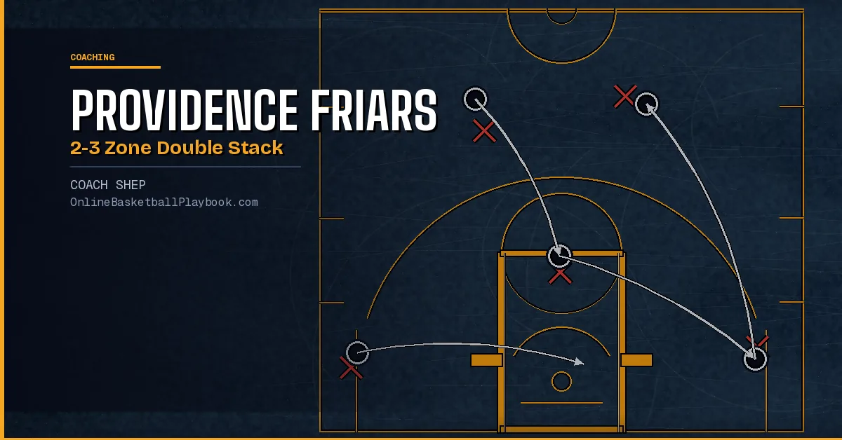 Providence Friars 2-3 Zone Low Double Stack Post Flash Basketball Play
