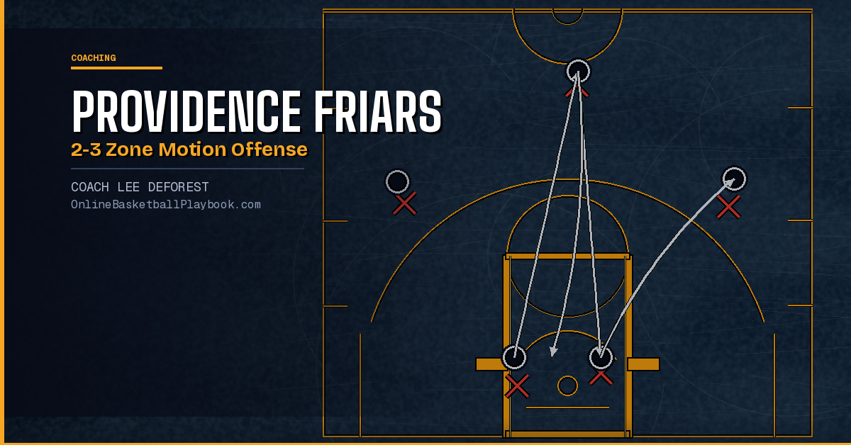 Providence Friars 2-3 Zone Motion Offense Baseline Runner Basketball Play